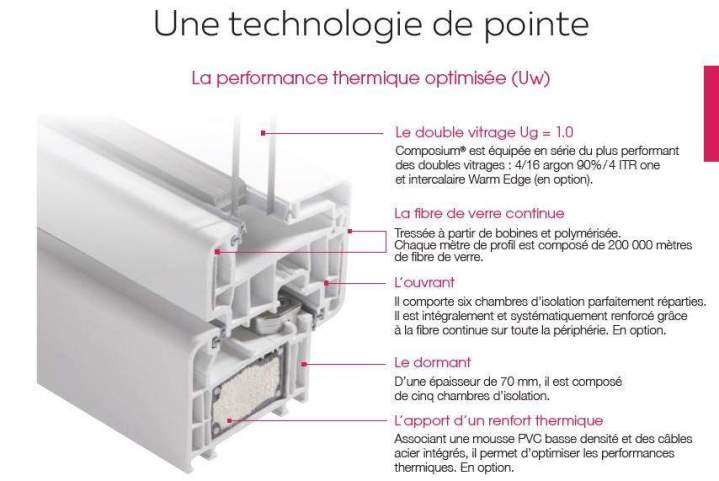 Une technologie de pointe Morbihan